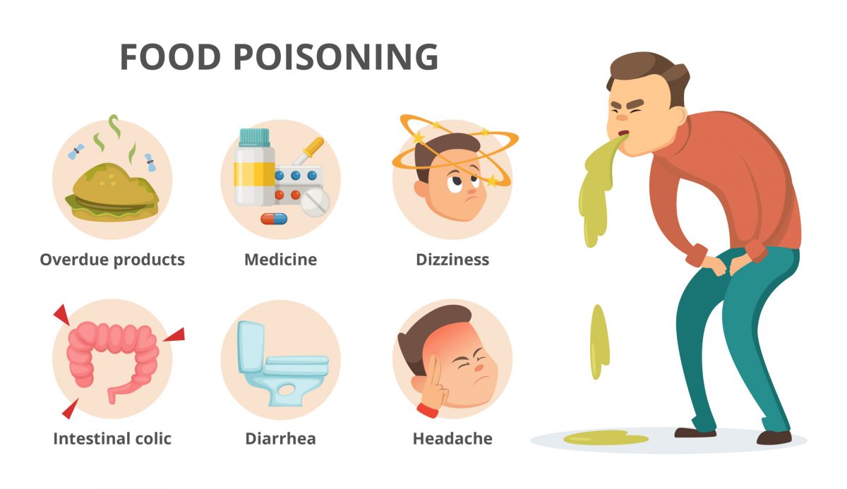 symptoms of food poising
